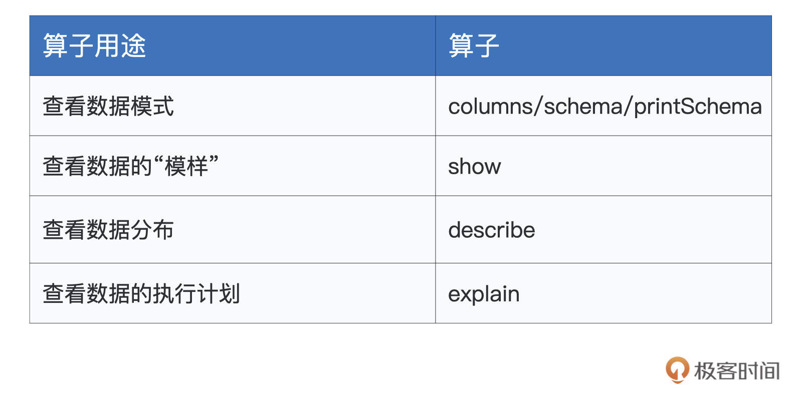 探索类算子 图片